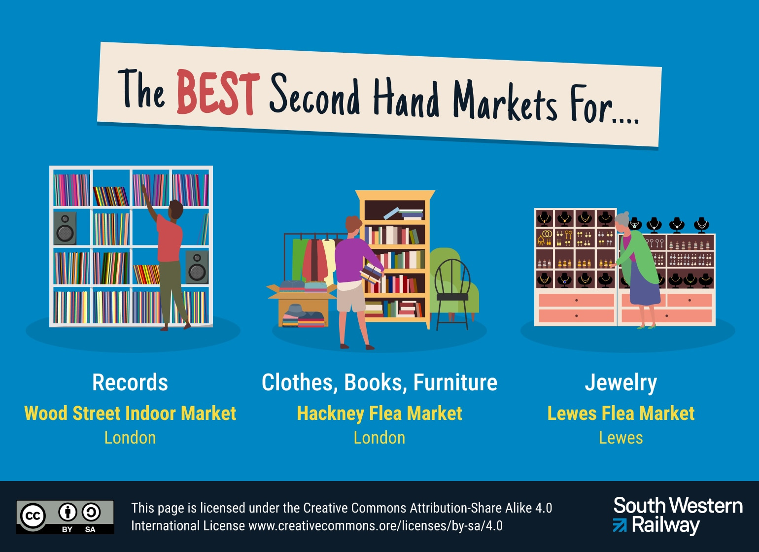 The best second hand markets for...illustration