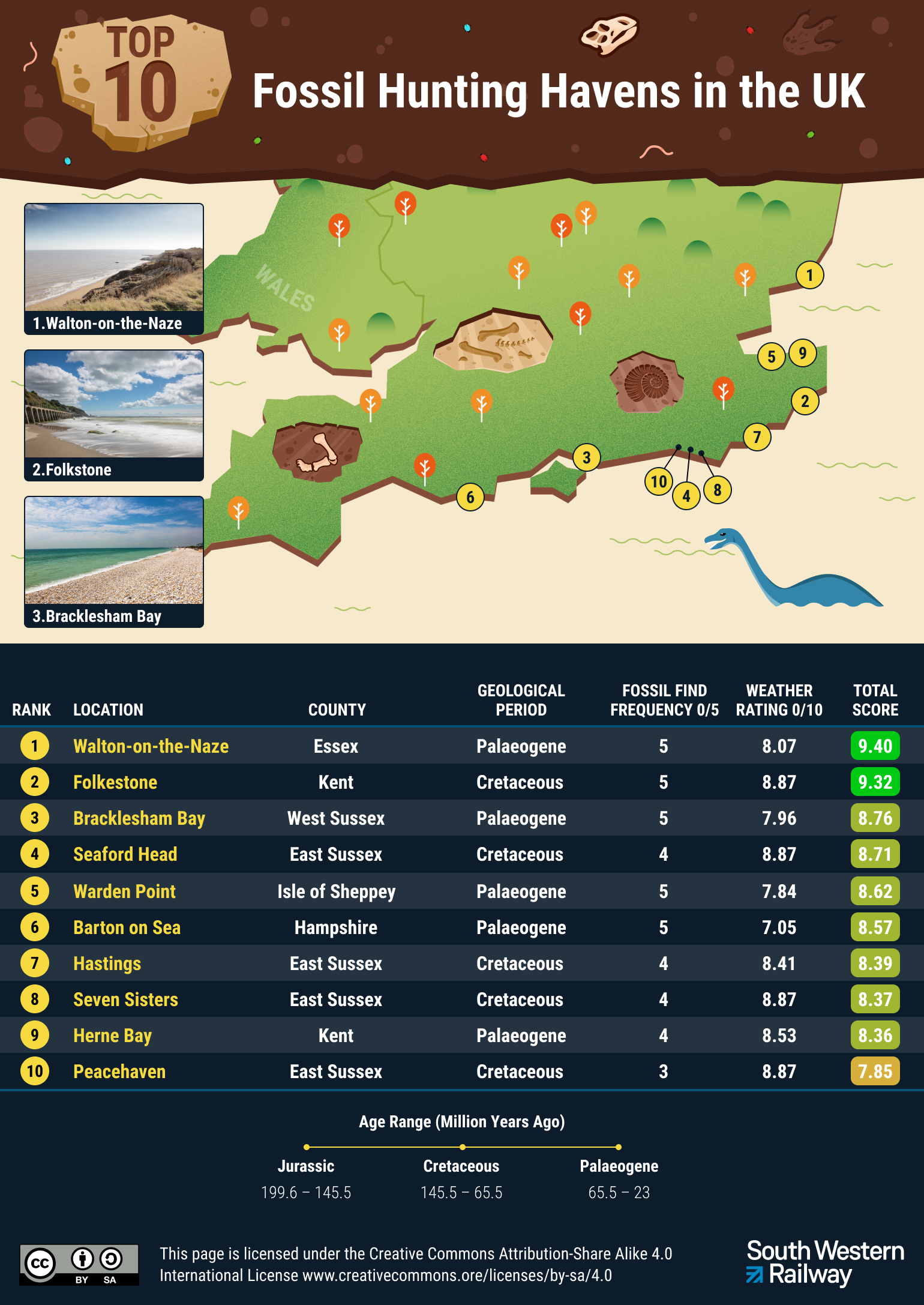 Graphic map of the UK highlighting fossil hunting hotspots