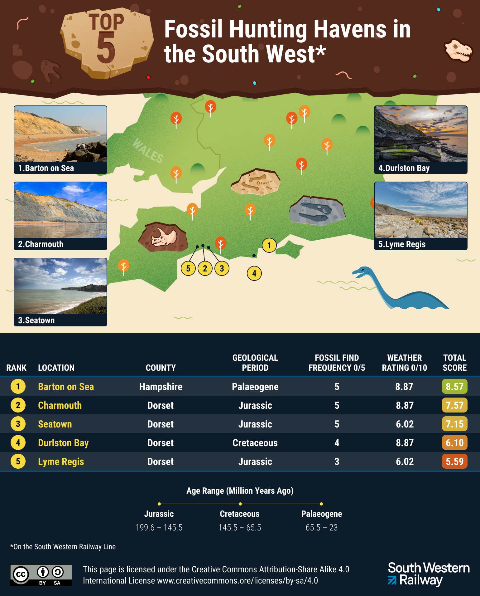 Graphic map of the UK highlighting fossil hunting hotspots