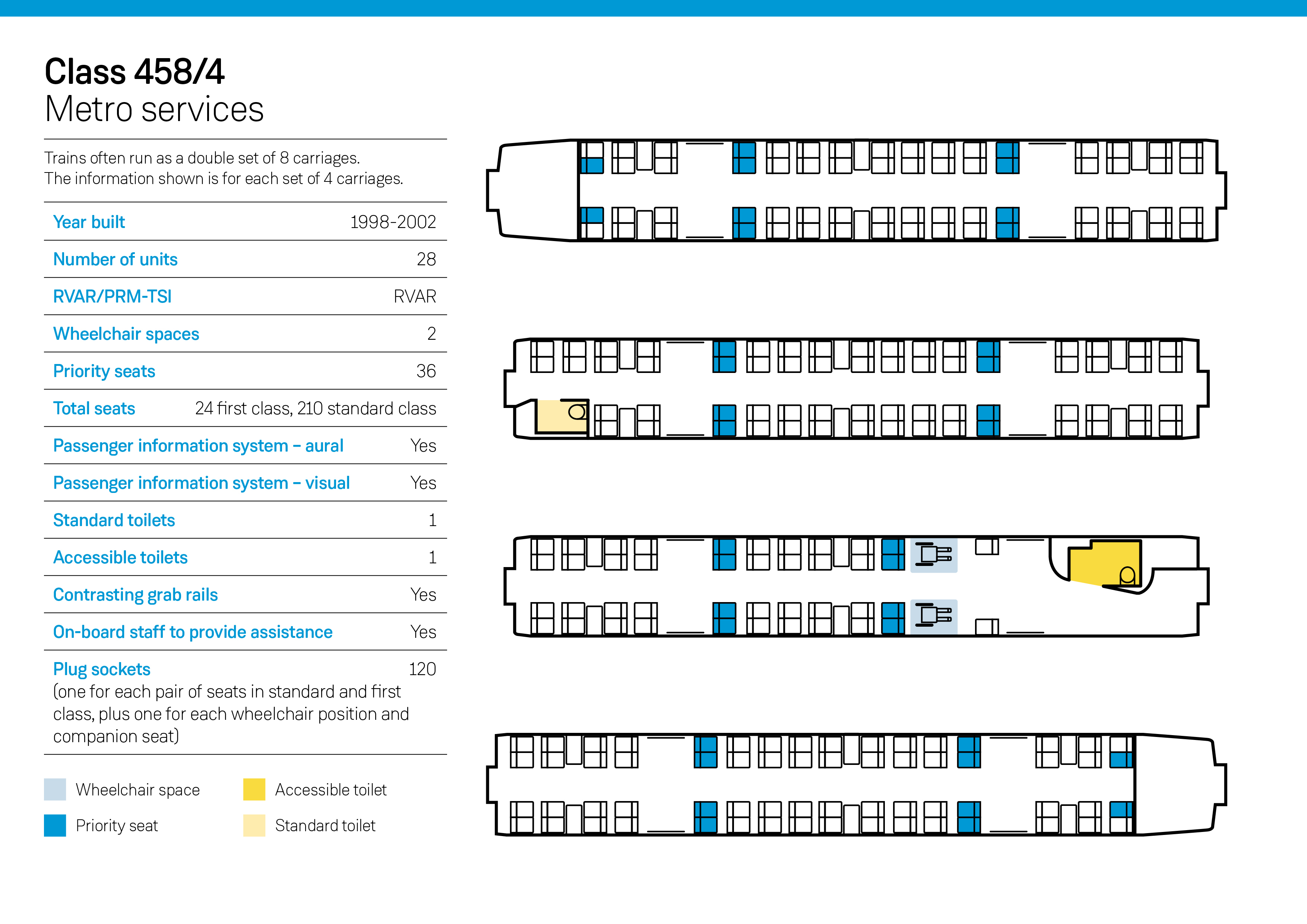 Class 458/45Carriage Layout