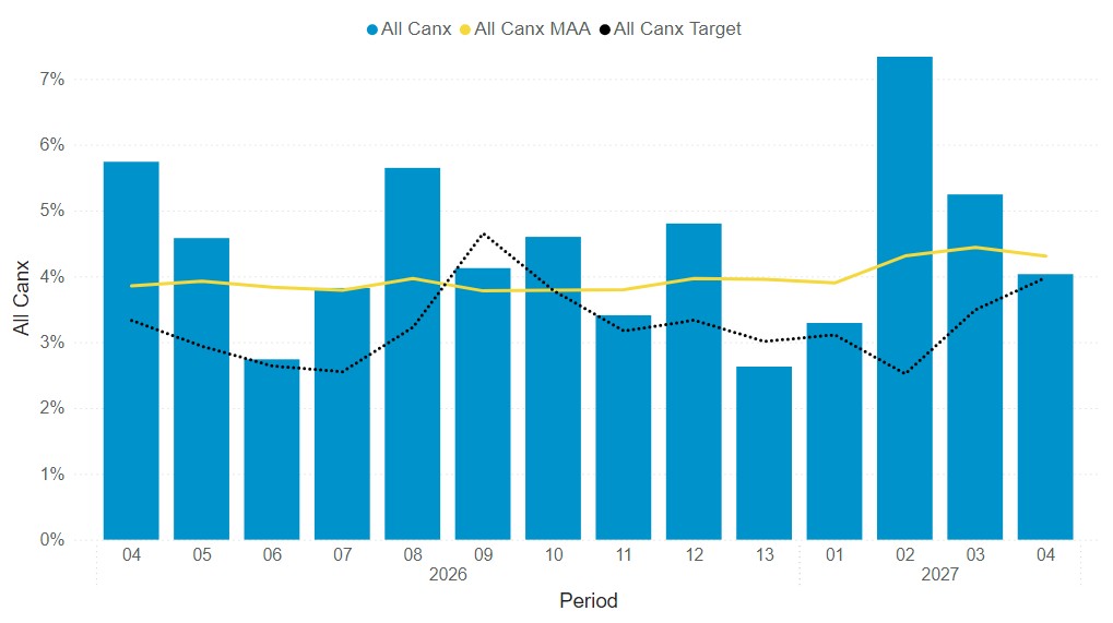 Headline performance data period 4 total services cancelled - South Western Railway